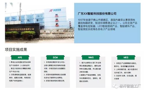 探究數字化工廠建設的 六步法