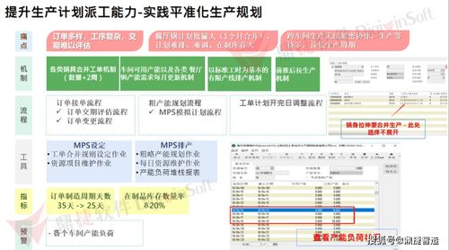 日興智能工廠 數字化賦能，全流程高效運作的精髓